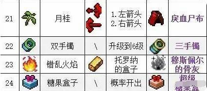 吸血鬼幸存者合成表