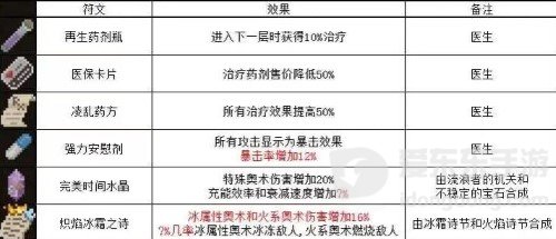 传说法师物品图鉴大全 传说法师物品图鉴2023最新汇总