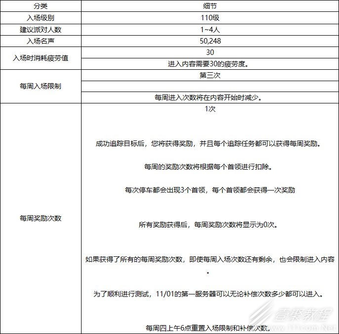 DNF幽暗岛玩法指南