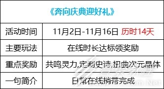 DNF奔向庆典迎好礼活动玩法