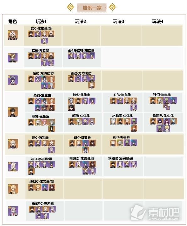 《原神》54.1岩系T0队伍搭配推荐