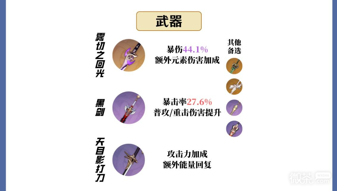 原神凯亚武器选择攻略2024分享