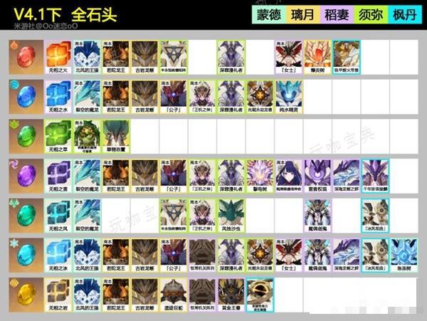 《原神》4.1版各周本、BOSS掉落石头一览