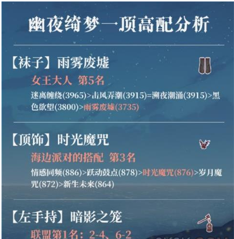 《奇迹暖暖》魔法绮想高分搭配攻略