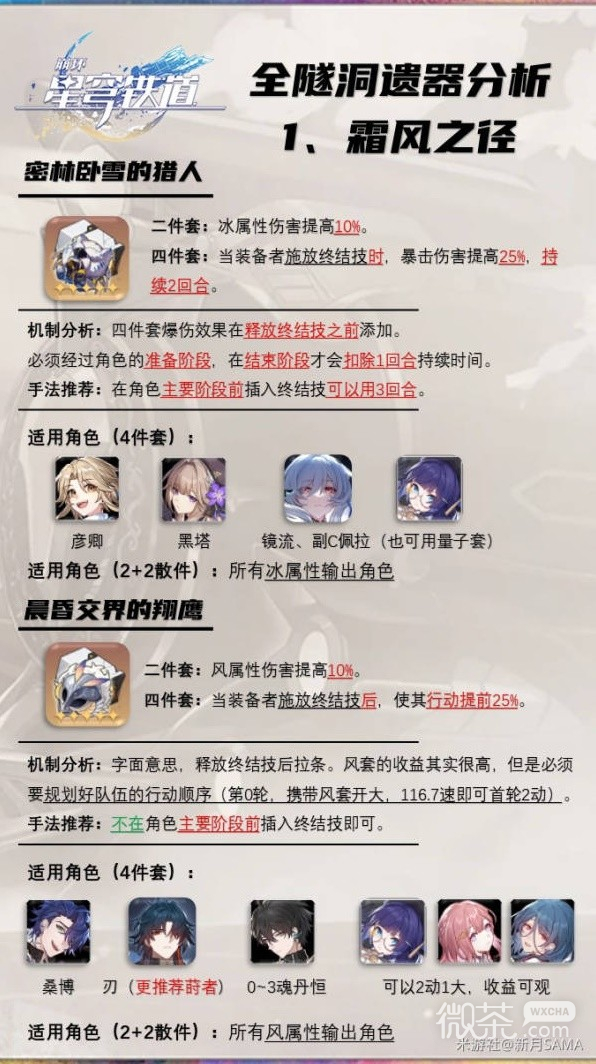 崩坏星穹铁道1.4版全隧洞遗器分析攻略