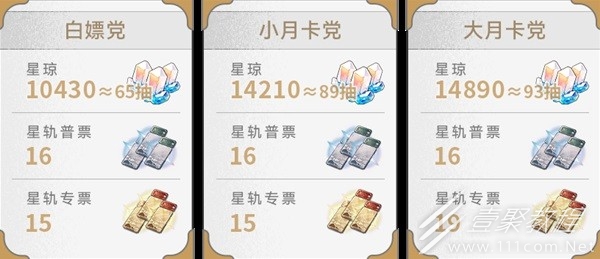 崩坏星穹铁道1.5版本星琼数量统计详情
