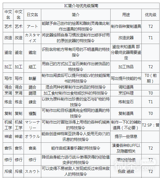星之海洋2第二个故事R全IC特技效果大全一览