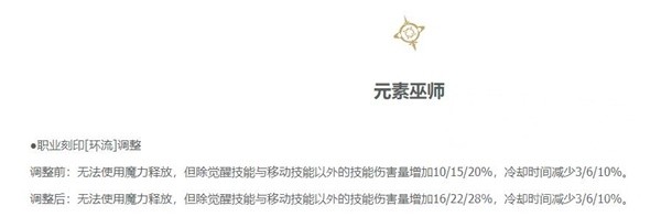 命运方舟环流女巫装备及刻印选择详解攻略