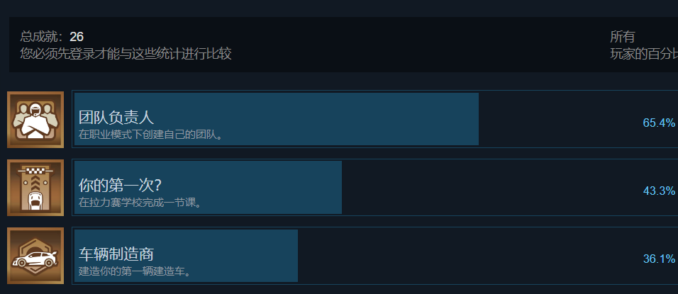 《世界汽车拉力锦标赛》成就一览