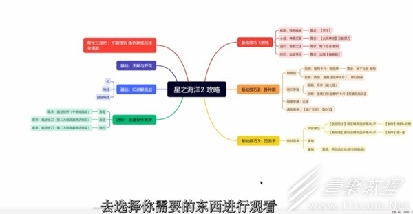 星之海洋2第二个故事R角色怎么选择和路线规划指南