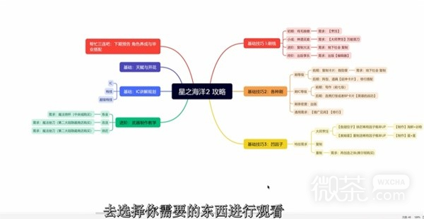 星之海洋2第二个故事R角色选择及路线规划一览