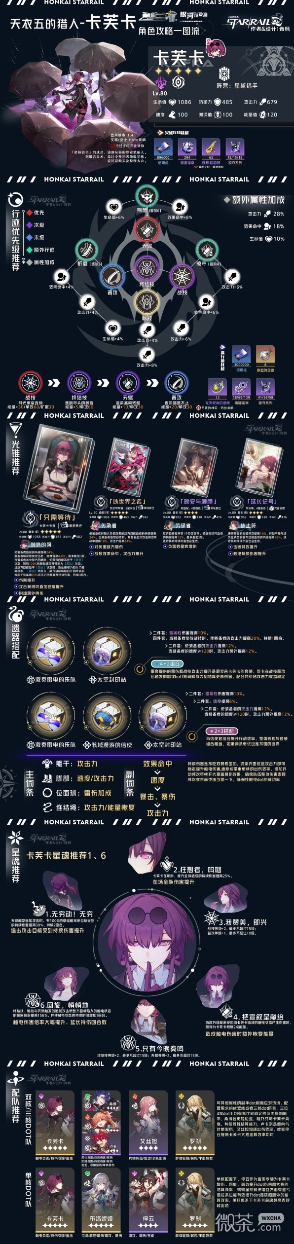 崩坏星穹铁道虚无命途角色全方位一图流解析攻略