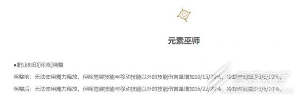 命运方舟环流女巫装备及刻印怎么选择