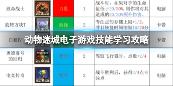 《动物迷城》电子游戏技能学习攻略