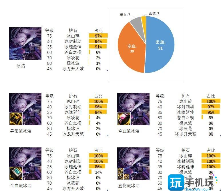 2024dnf冰结护石和符文最佳搭配是什么冰结护石和符文最佳搭配2024