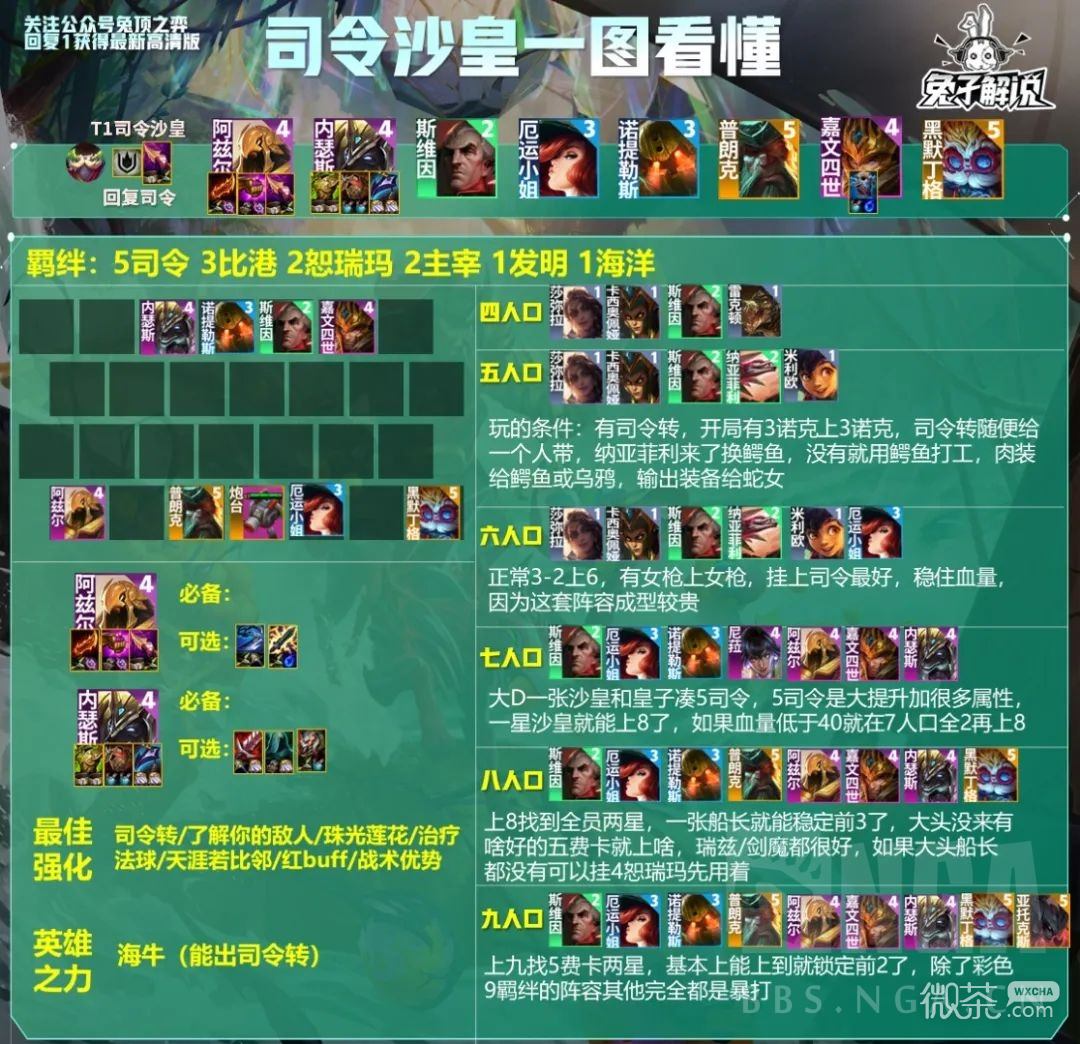 云顶之弈S9.5司令沙皇阵容玩法攻略分享