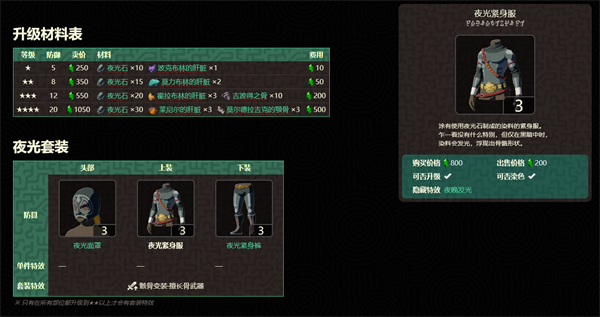 《塞尔达传说王国之泪》夜光服升二级材料介绍
