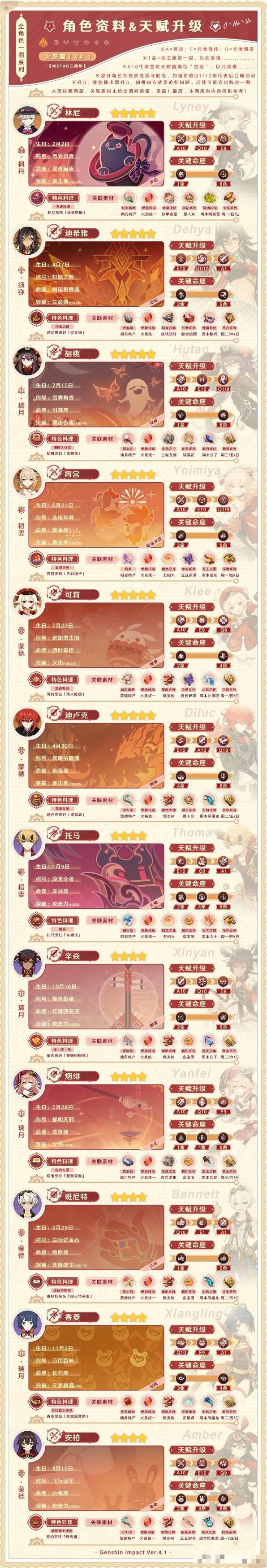 《原神》全角色资料及天赋升级介绍 全角色天赋选择推荐