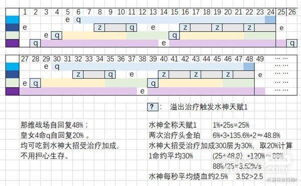 原神芙宁娜无奶低配阵容推荐攻略
