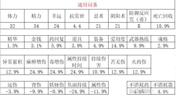 《仁王2》首饰可洗词条汇总