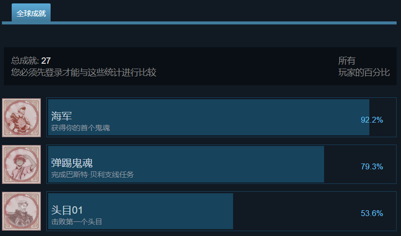《埃比尼泽和看不见的世界》成就一览