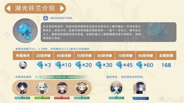 《原神》4.2版湖光铃兰高效采集路线分享