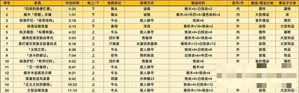 《原神》4.2版本新增奇馈宝箱位置一览