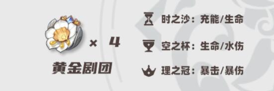 原神芙宁娜圣遗物词条优先级一览