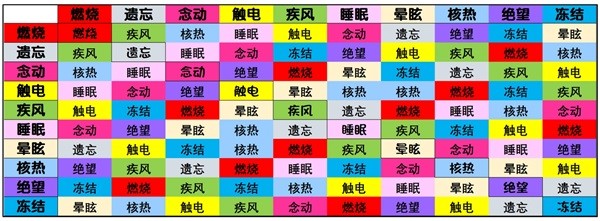 女神异闻录5战略版（P5T）二体合成处刑表一览