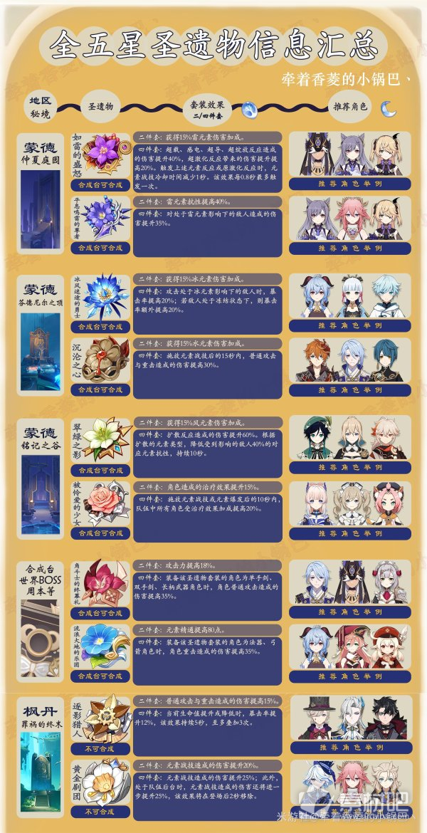 《原神》4.2全五星圣遗物套装效果及获取位置一览