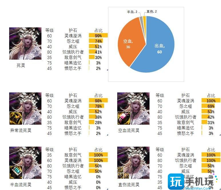 2024dnf死灵护石和符文最佳搭配是什么死灵护石和符文最佳搭配2024