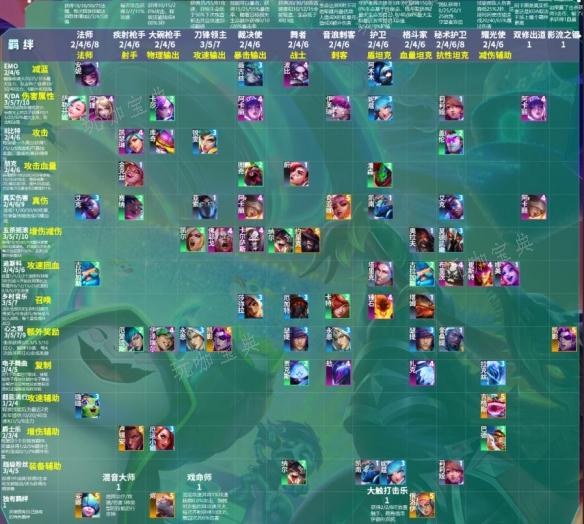 《云顶之弈》s10怎么玩？s10赛季玩法推荐