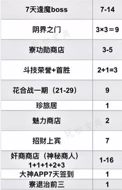 《阴阳师》每月可获取黑蛋数量一览