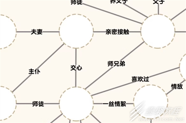 爆梗找茬王风与云关系过法攻略