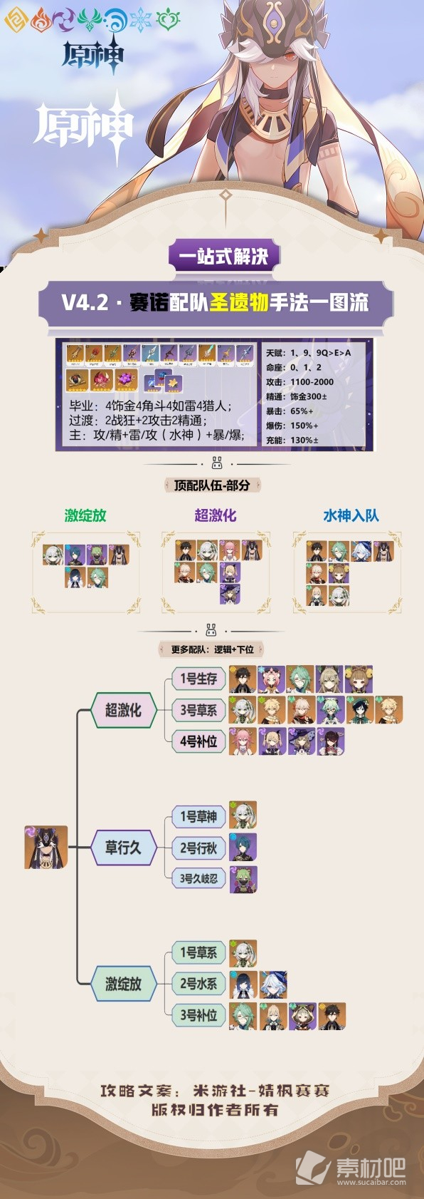 《原神》赛诺武器圣遗物选择指南