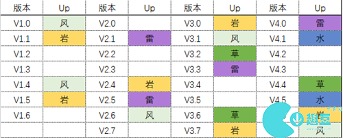 原神卡池复刻顺序一览2023