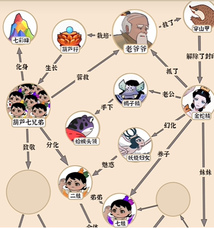 《爆梗找茬王》宝葫芦人脉策略