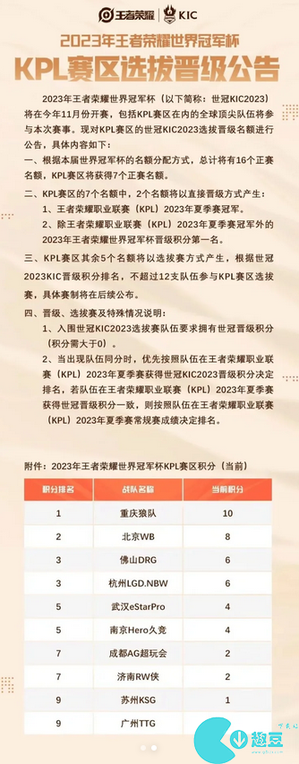 2023王者荣耀世界冠军杯赛程表