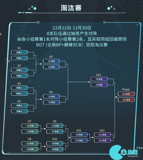 2023王者荣耀世界冠军杯赛程表