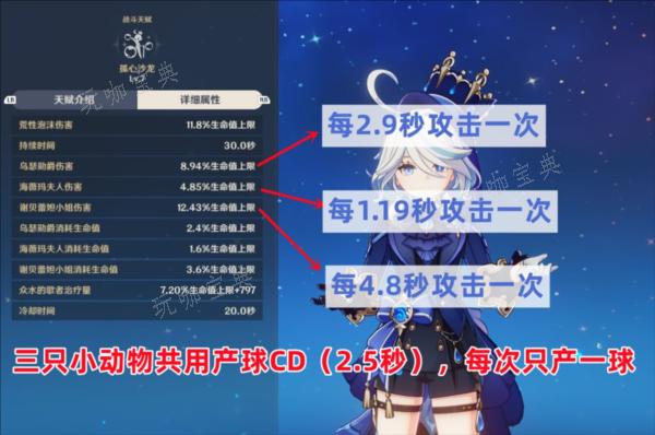 《原神》芙宁娜怎么选择武器和圣遗物？充能生命数值推荐
