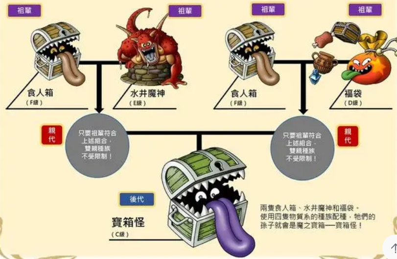 《勇者斗恶龙怪兽篇3》隔代配种介绍