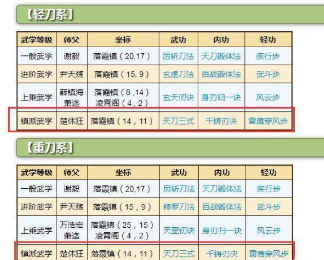 烟雨江湖天刀镇派刀法怎么学