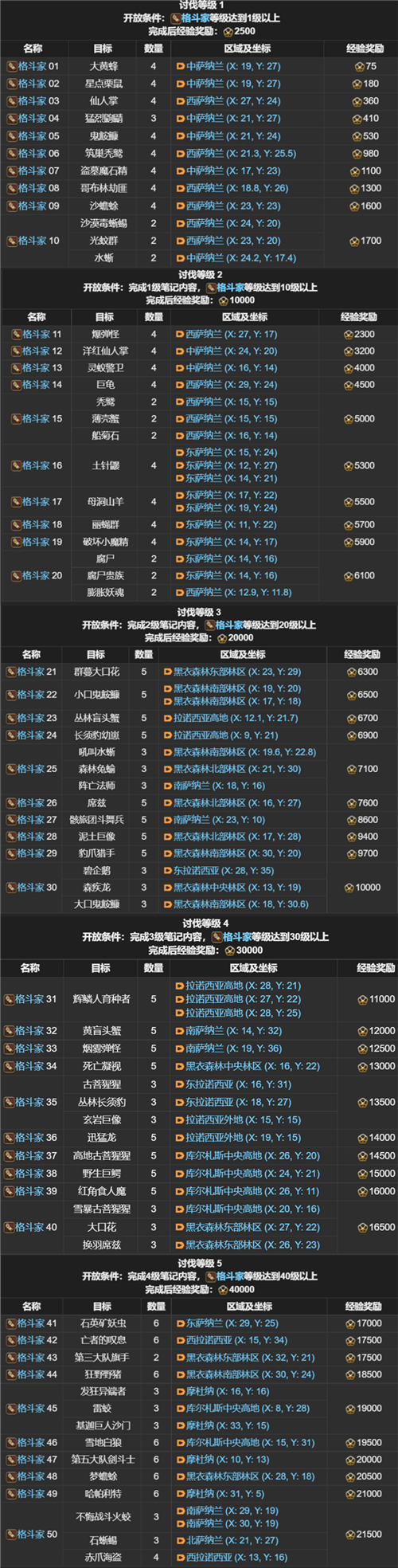 FF14讨伐笔记全职业怪物位置在哪