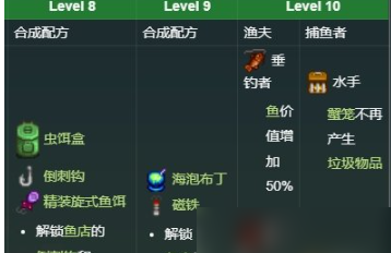 星露谷物语钓鱼5级选什么职业