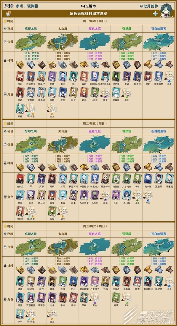 原神4.2版全角色天赋书周常刷取表一览