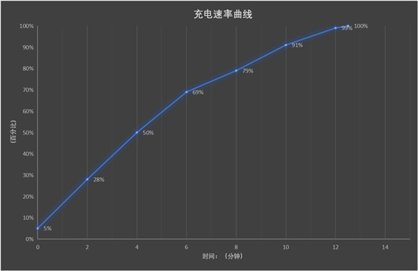《the finals》发行国家介绍