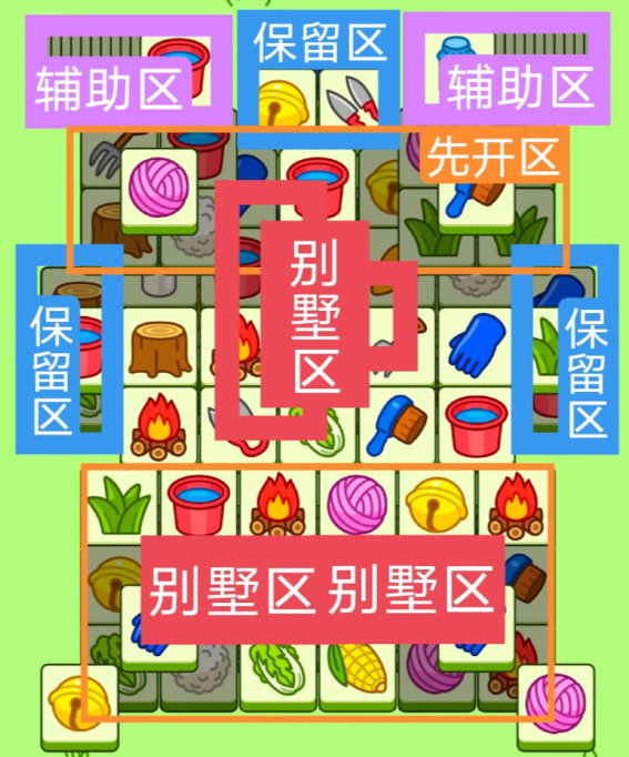 《羊了个羊》12.13关卡攻略2023
