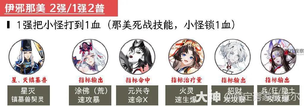 阴阳师超鬼王2023第二天阵容怎么搭配