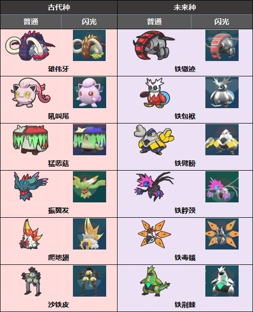 《宝可梦朱紫》悖论种闪光形态参考