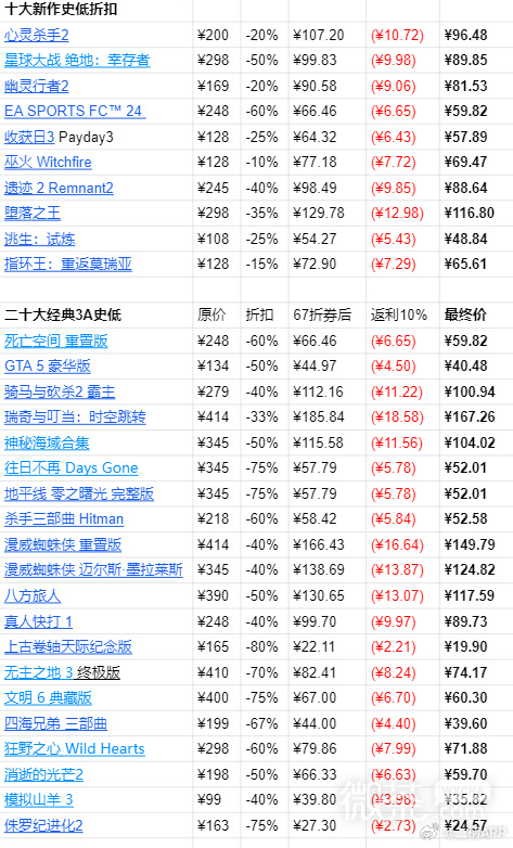 Epic2023年节特卖史低游戏推荐